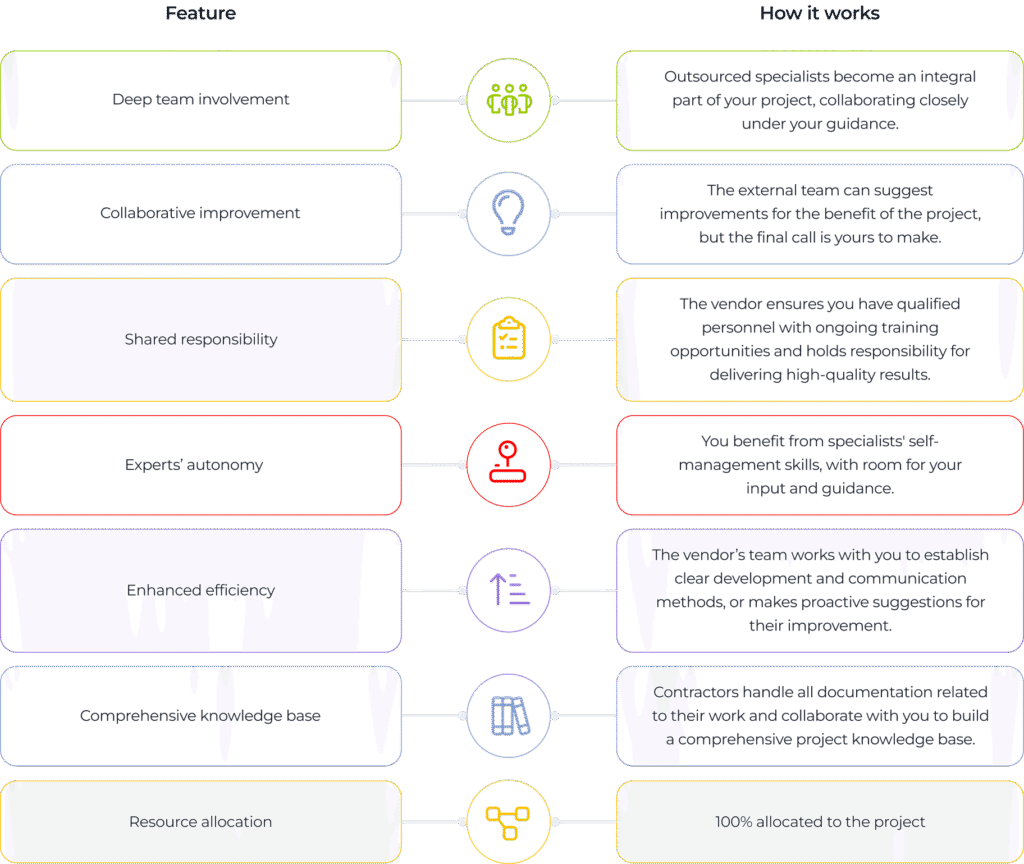 it staff augmentation